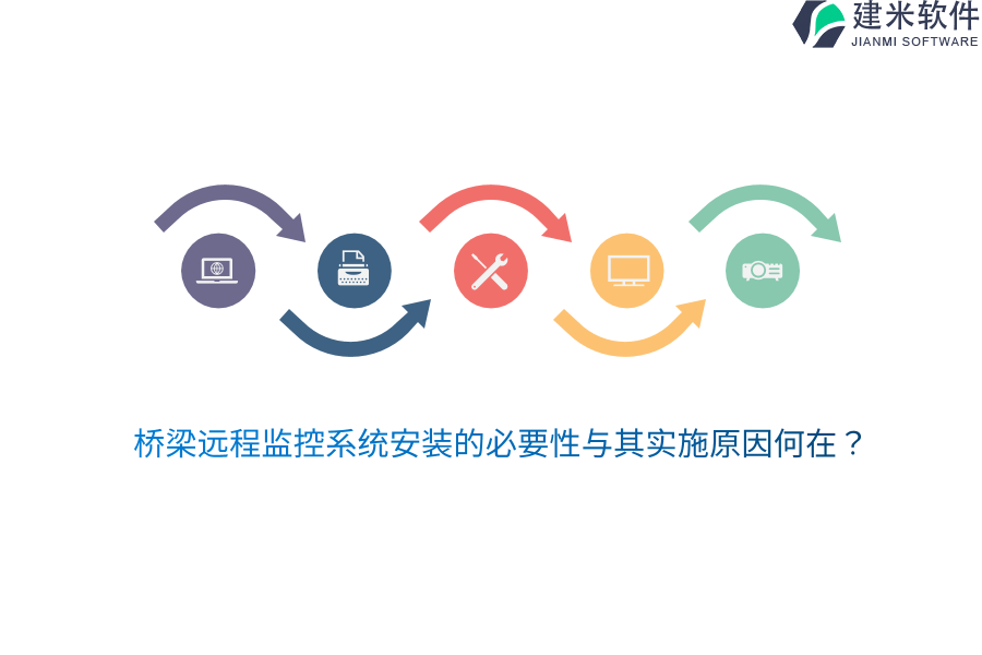 桥梁远程监控系统安装的必要性与其实施原因何在？