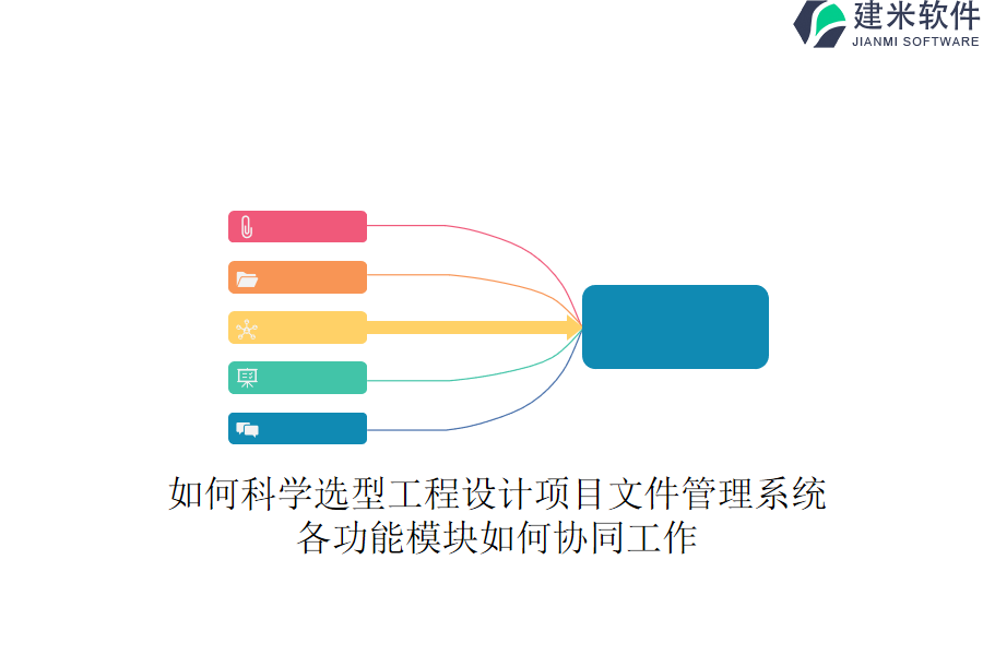 如何科学选型工程设计项目文件管理系统？各功能模块如何协同工作？
