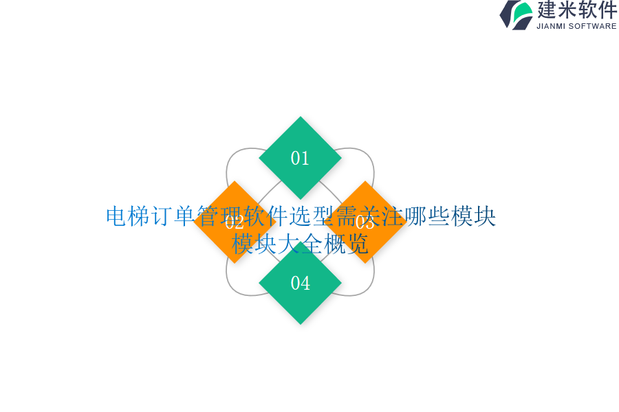 电梯订单管理软件选型需关注哪些模块？模块大全概览