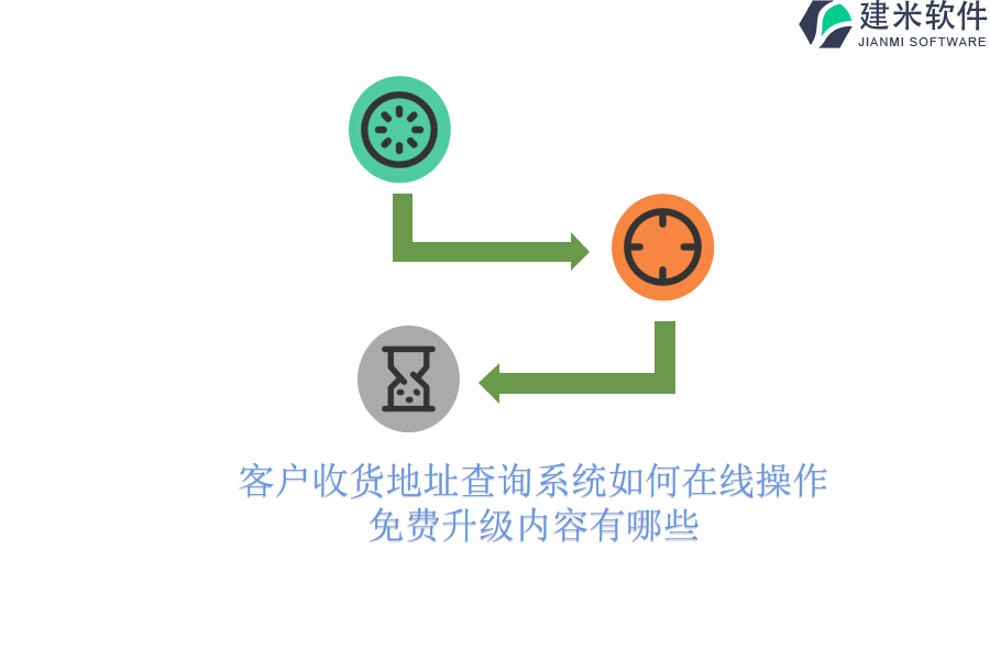 客户收货地址查询系统如何在线操作？免费升级内容有哪些？