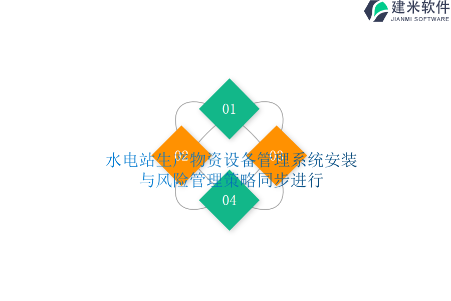 水电站生产物资设备管理系统安装与风险管理策略同步进行？