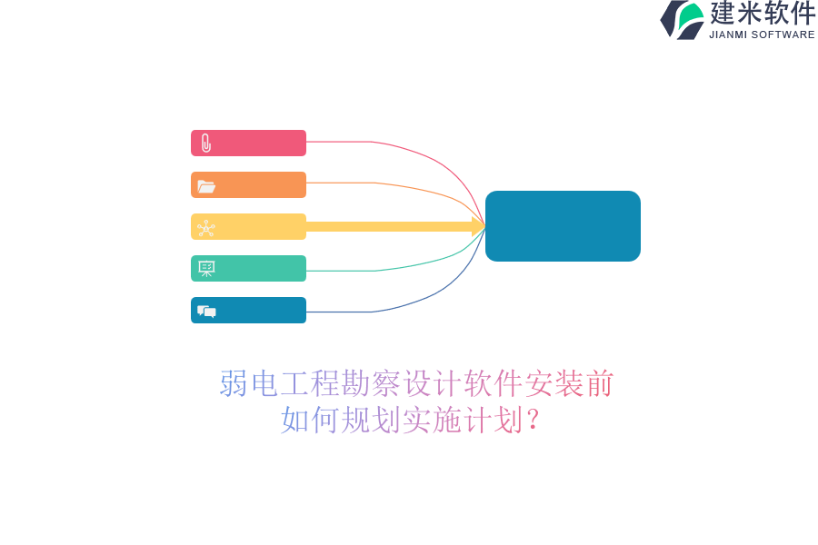 弱电工程勘察设计软件安装前,如何规划实施计划?