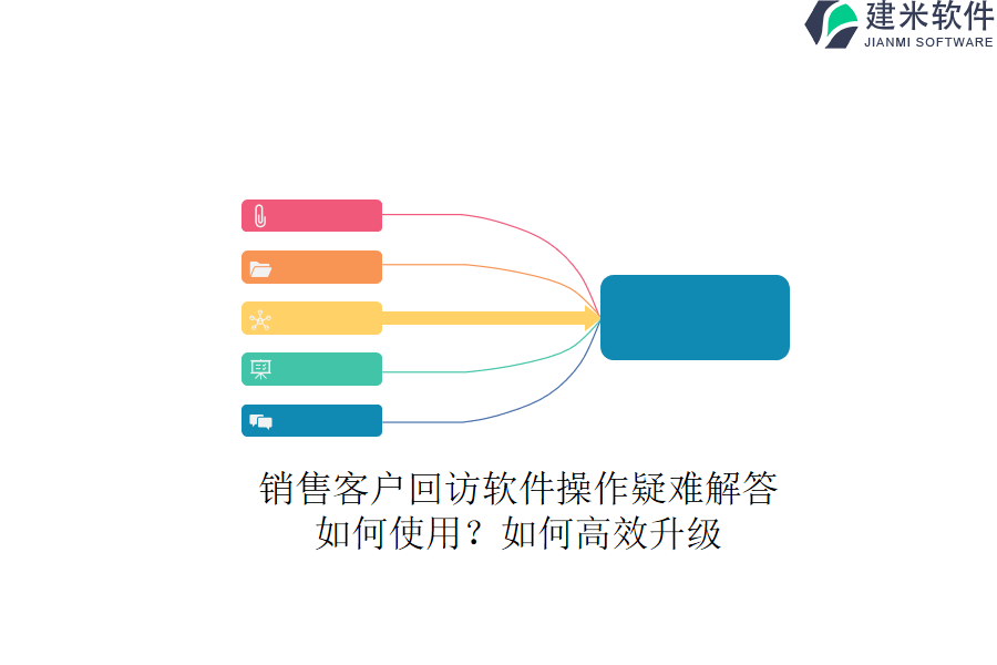 销售客户回访软件操作疑难解答：如何使用？如何高效升级？