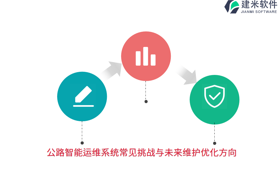 公路智能运维系统常见挑战与未来维护优化方向