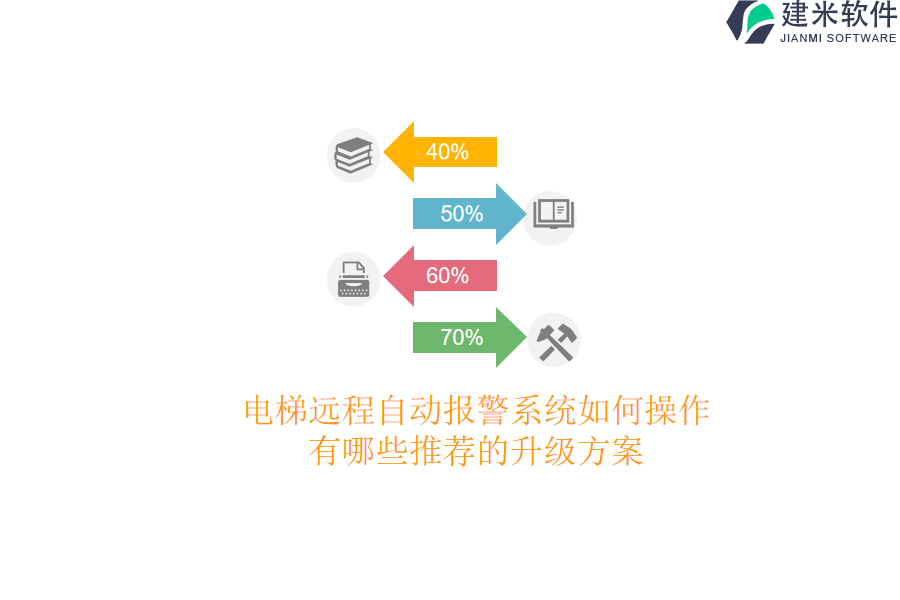 电梯远程自动报警系统如何操作？有哪些推荐的升级方案？
