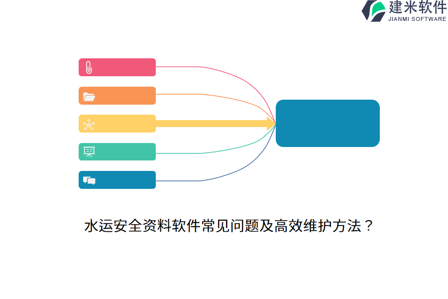 水运安全资料软件常见问题及高效维护方法？