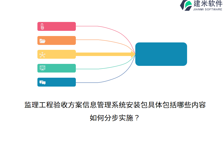 监理工程验收方案信息管理系统安装包具体包括哪些内容？如何分步实施？