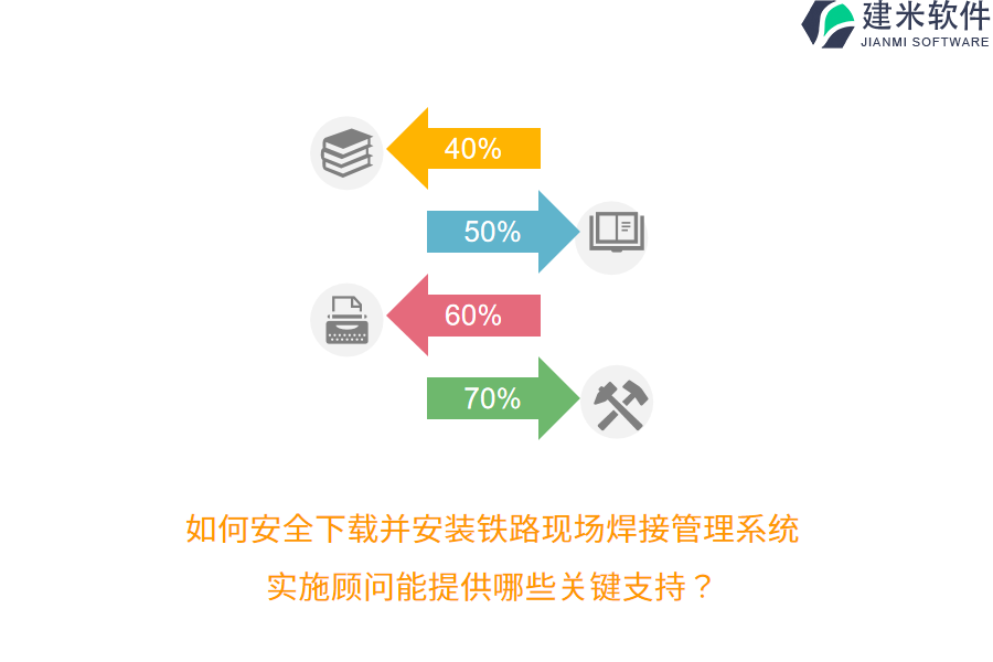 如何安全下载并安装铁路现场焊接管理系统？实施顾问能提供哪些关键支持？ 