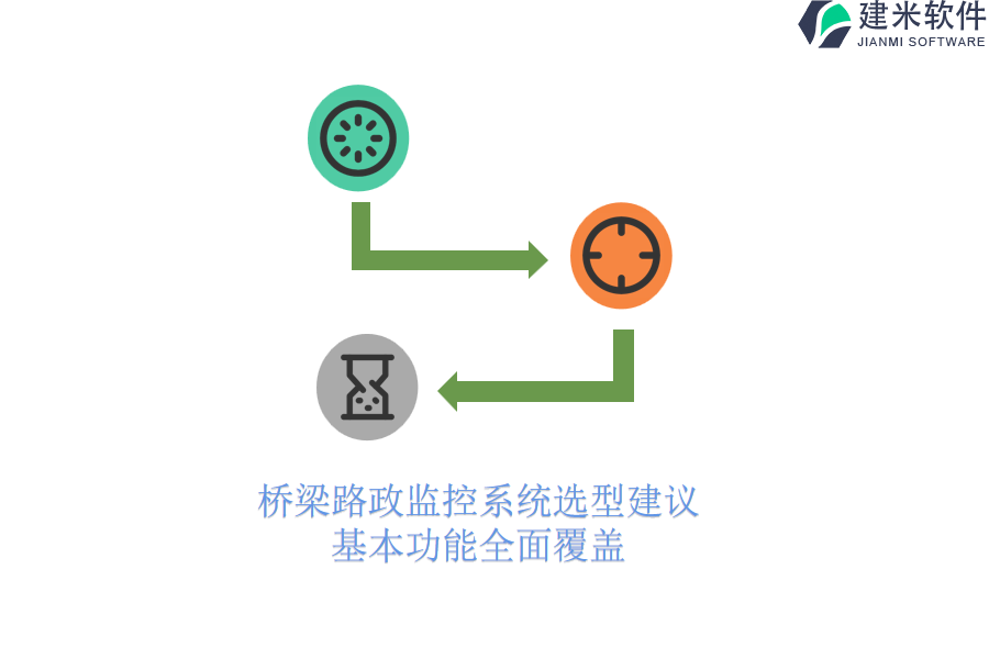 桥梁路政监控系统选型建议：基本功能全面覆盖