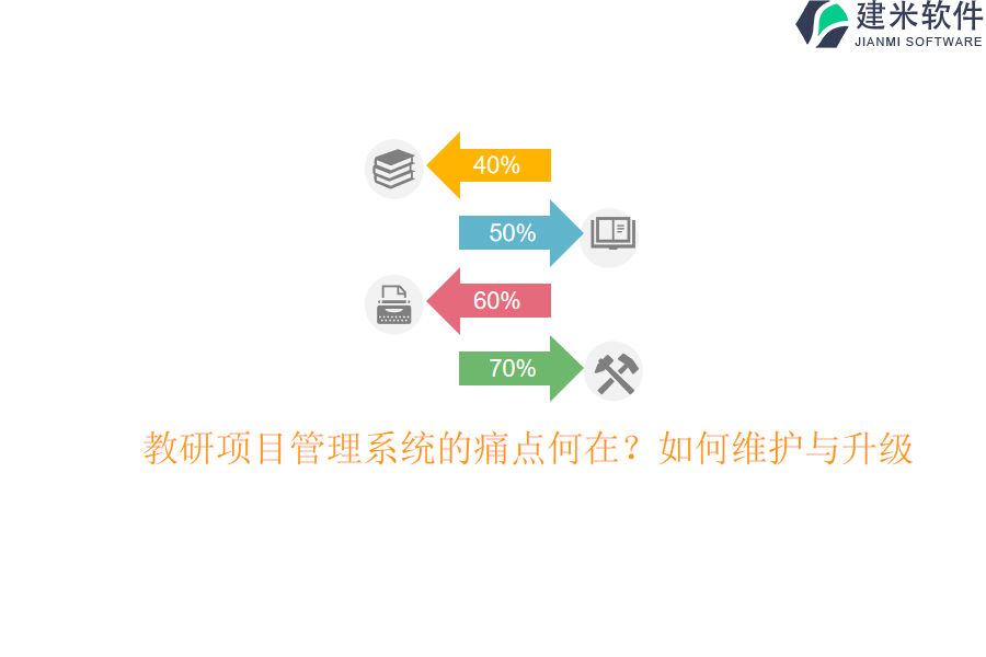 教研项目管理系统的痛点何在？如何维护与升级？