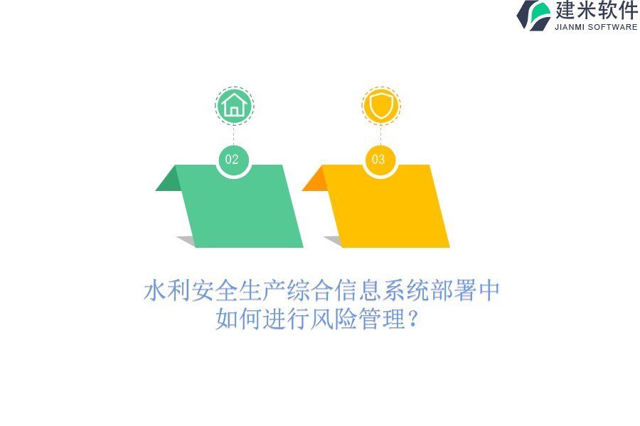 水利安全生产综合信息系统部署中,如何进行风险管理?