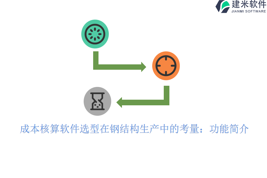 成本核算软件选型在钢结构生产中的考量：功能简介