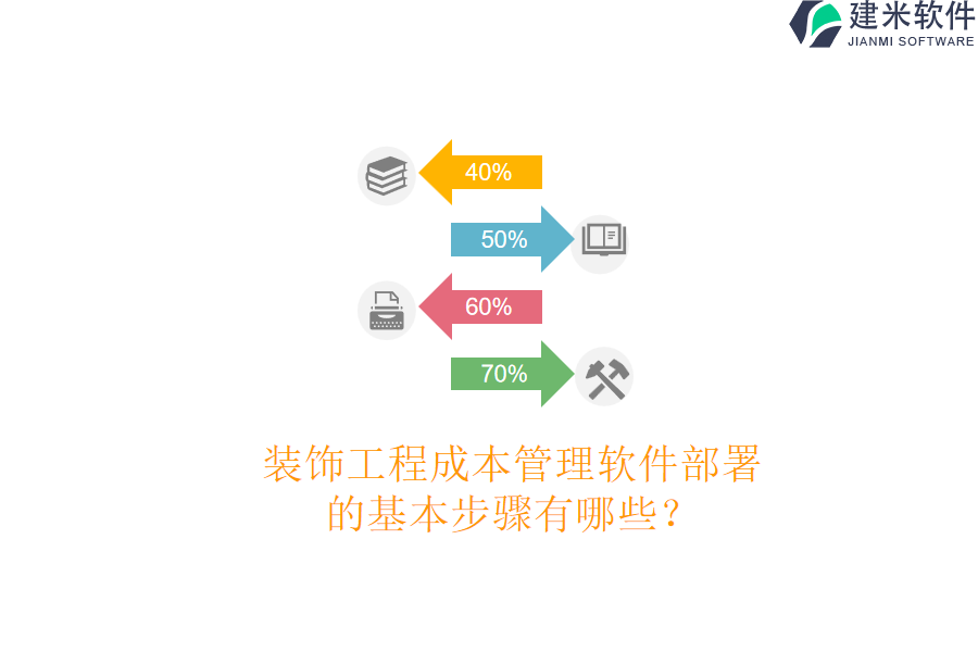 装饰工程成本管理软件部署的基本步骤有哪些？