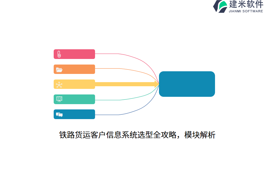 铁路货运客户信息系统选型全攻略，模块解析  