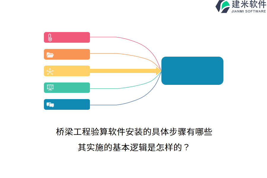 桥梁工程验算软件安装的具体步骤有哪些？其实施的基本逻辑是怎样的？
