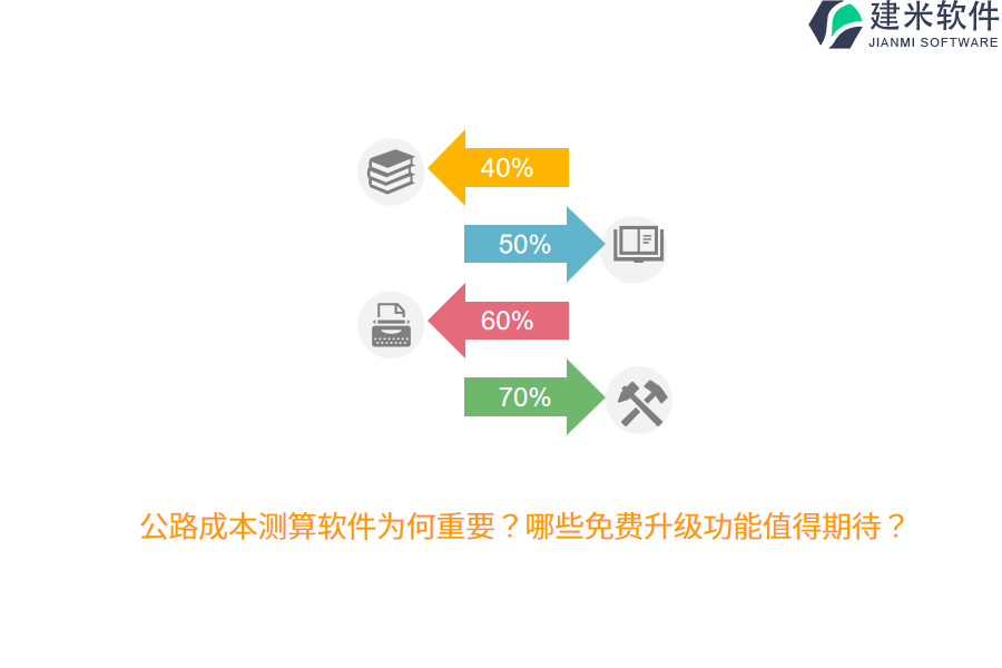 公路成本测算软件为何重要？哪些免费升级功能值得期待？