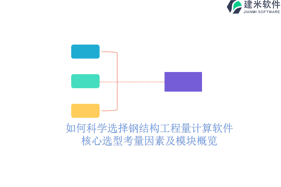 如何科学选择钢结构工程量计算软件?核心选型考量因素及模块概览
