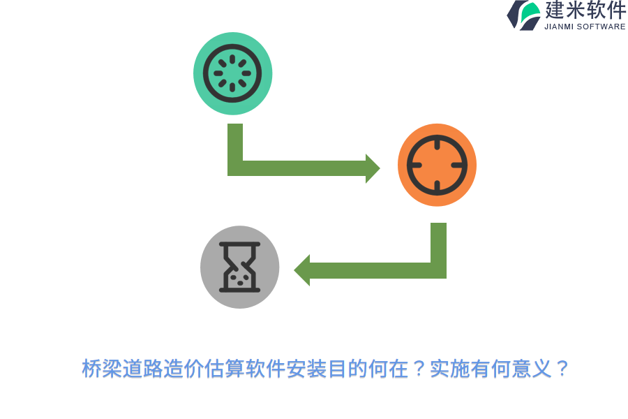 桥梁道路造价估算软件安装目的何在？实施有何意义？