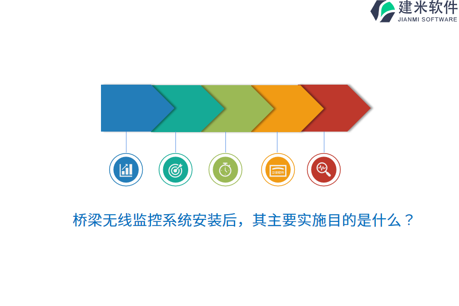 桥梁无线监控系统安装后，其主要实施目的是什么？   