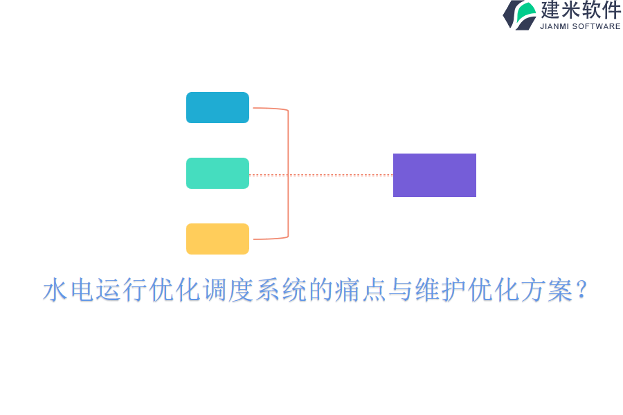 水电运行优化调度系统的痛点与维护优化方案？