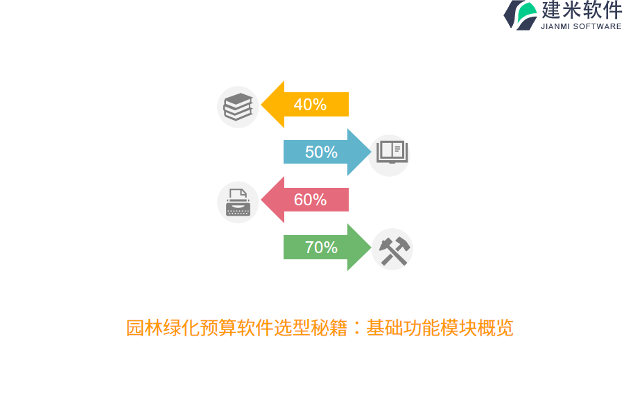 园林绿化预算软件选型秘籍：基础功能模块概览