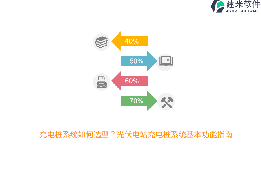 充电桩系统如何选型？光伏电站充电桩系统基本功能指南