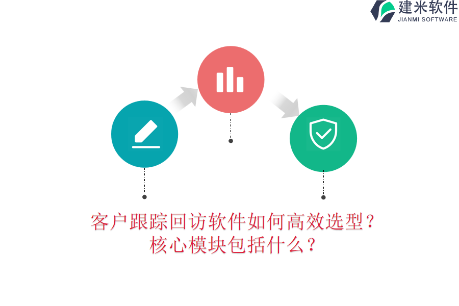 客户跟踪回访软件如何高效选型？核心模块包括什么？
