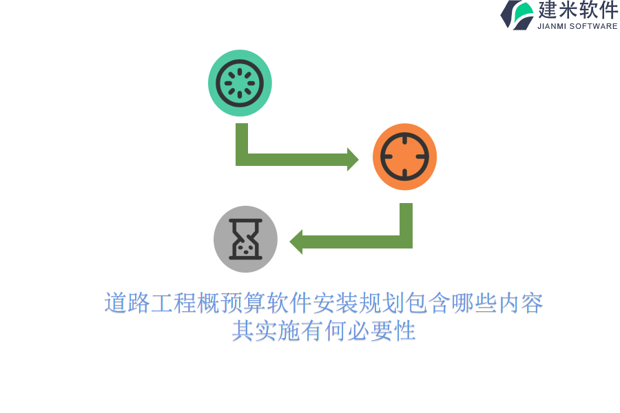 道路工程概预算软件安装规划包含哪些内容？其实施有何必要性？