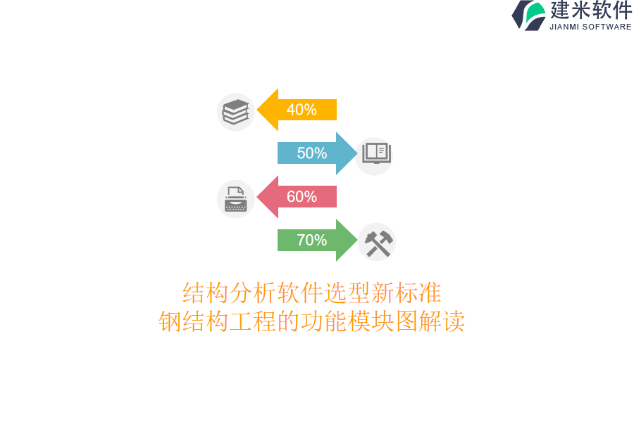 结构分析软件选型新标准，钢结构工程的功能模块图解读