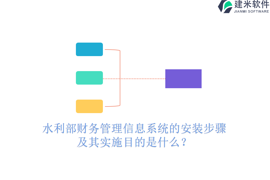水利部财务管理信息系统的安装步骤及其实施目的是什么?