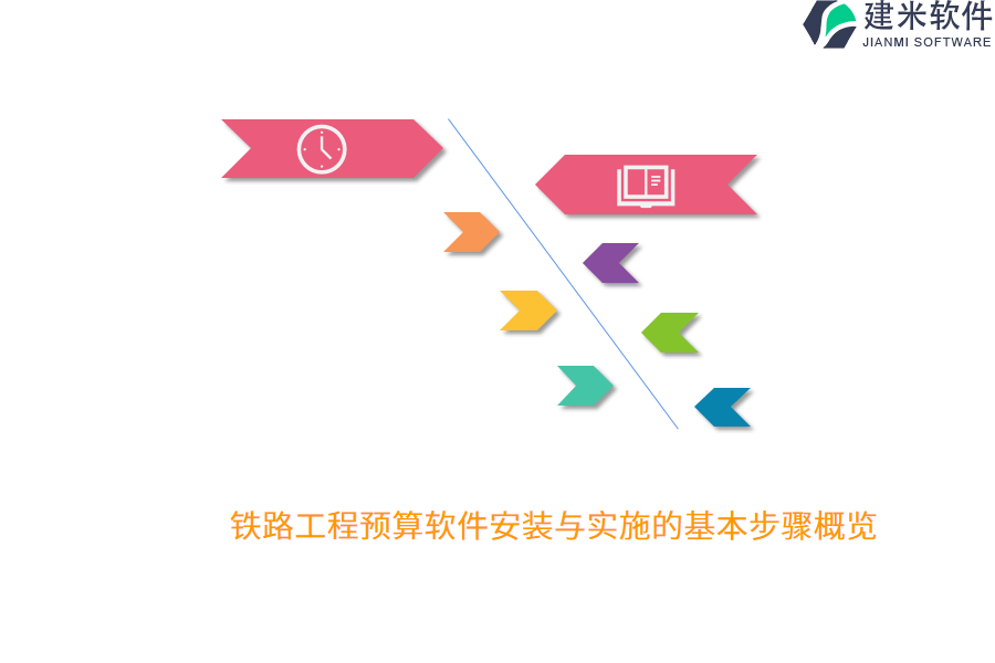 铁路工程预算软件安装与实施的基本步骤概览