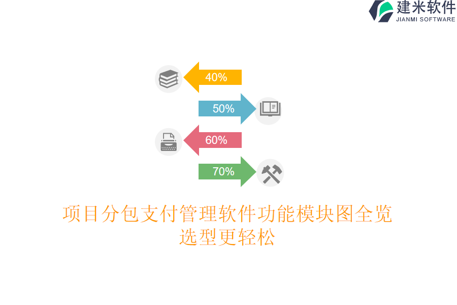 项目分包支付管理软件功能模块图全览，选型更轻松