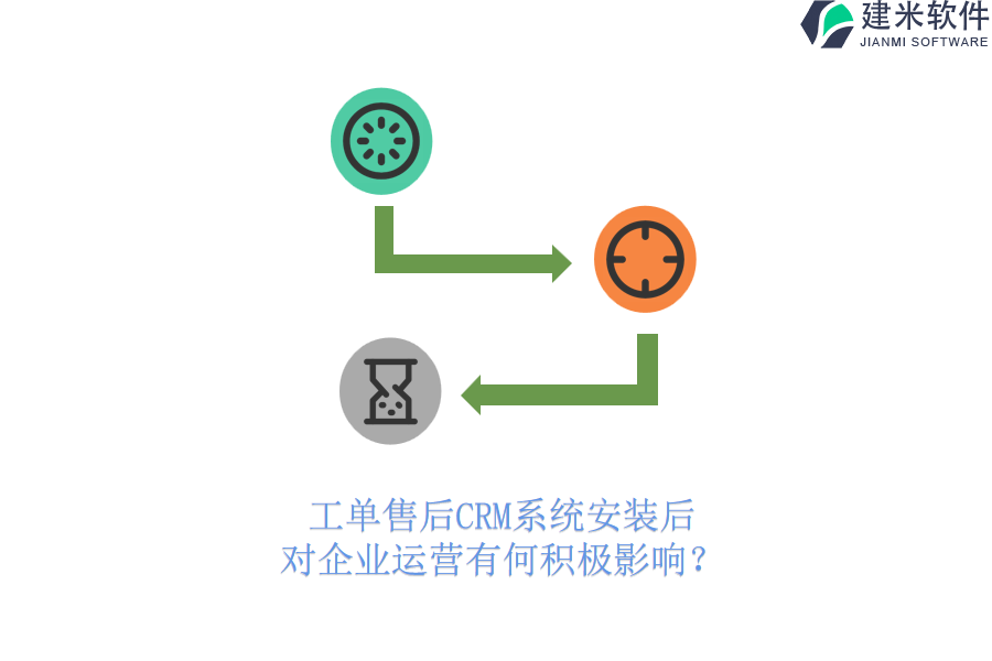 工单售后CRM系统安装后，对企业运营有何积极影响？