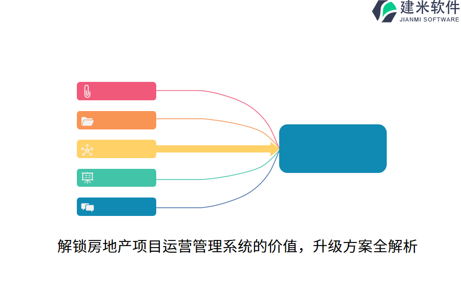 解锁房地产项目运营管理系统的价值，升级方案全解析