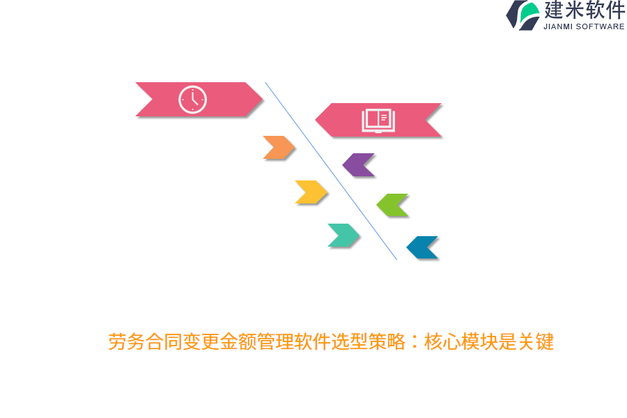 劳务合同变更金额管理软件选型策略：核心模块是关键