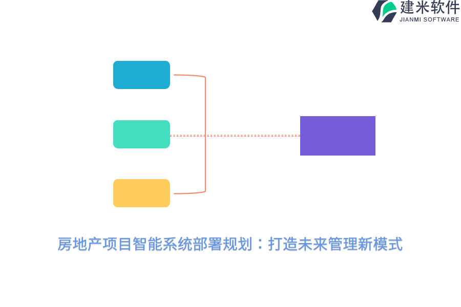 房地产项目智能系统部署规划：打造未来管理新模式