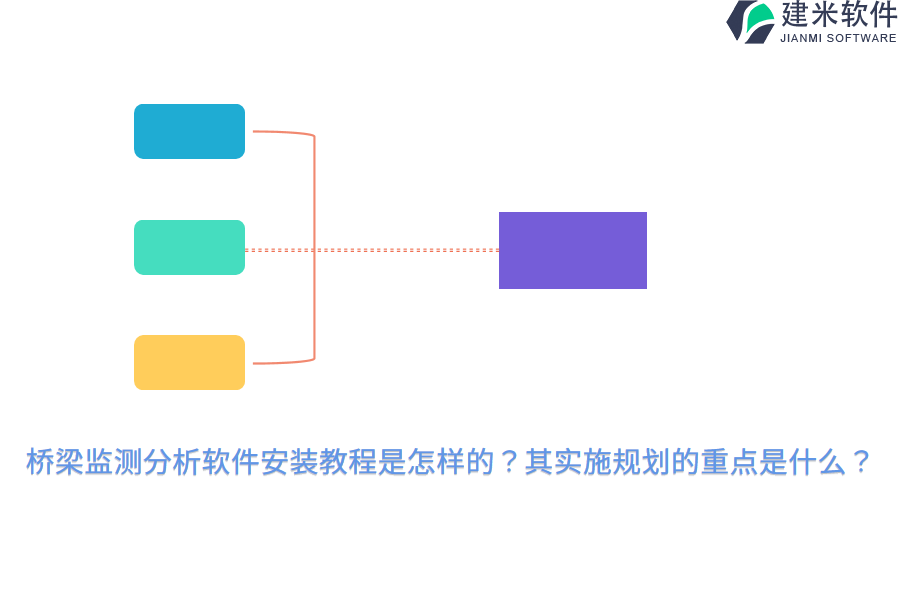 桥梁监测分析软件安装教程是怎样的？其实施规划的重点是什么？    