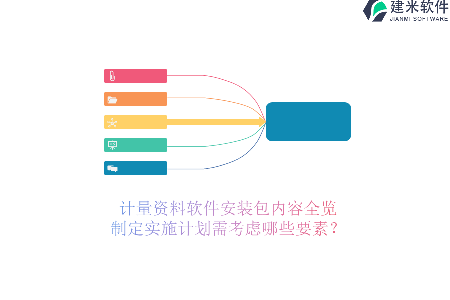 计量资料软件安装包内容全览，制定实施计划需考虑哪些要素？