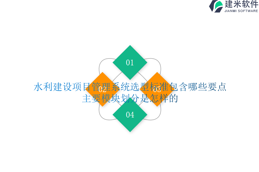 水利建设项目管理系统选型标准包含哪些要点？主要模块划分是怎样的？