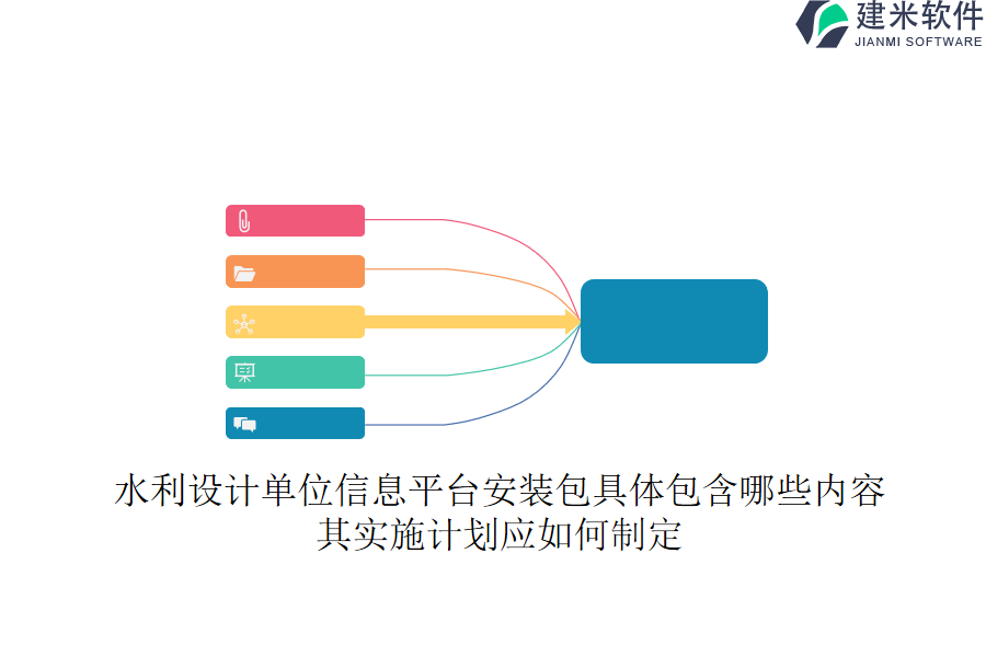 水利设计单位信息平台安装包具体包含哪些内容？其实施计划应如何制定？
