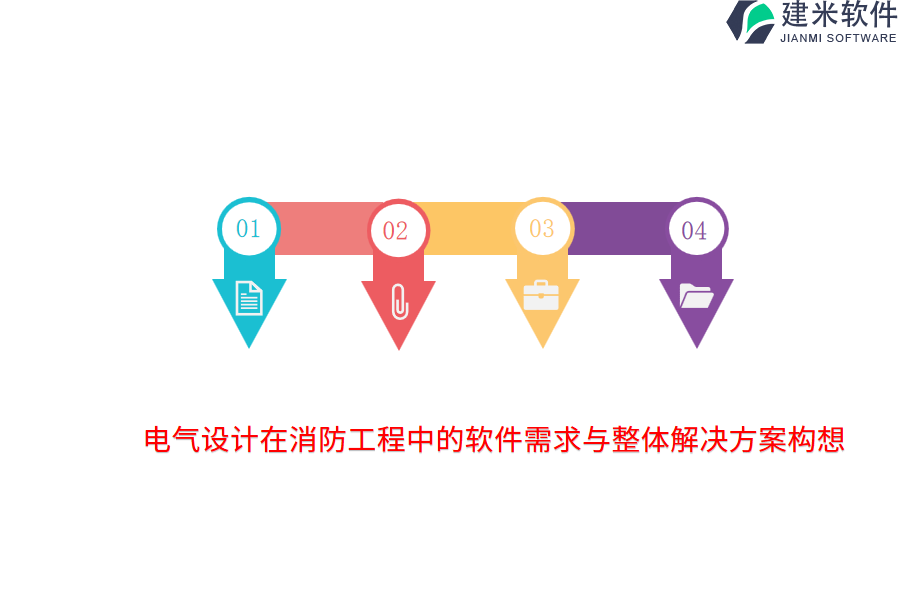 电气设计在消防工程中的软件需求与整体解决方案构想