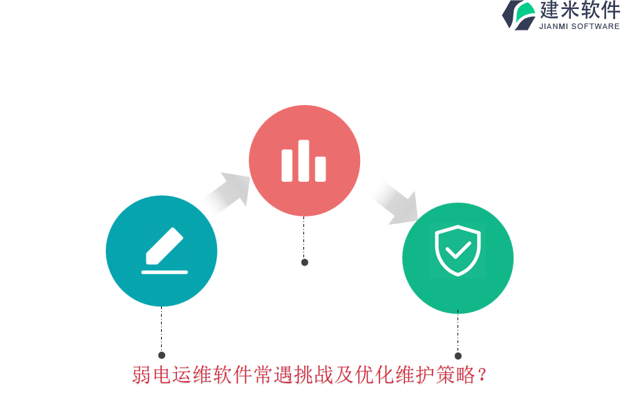 弱电运维软件常遇挑战及优化维护策略？