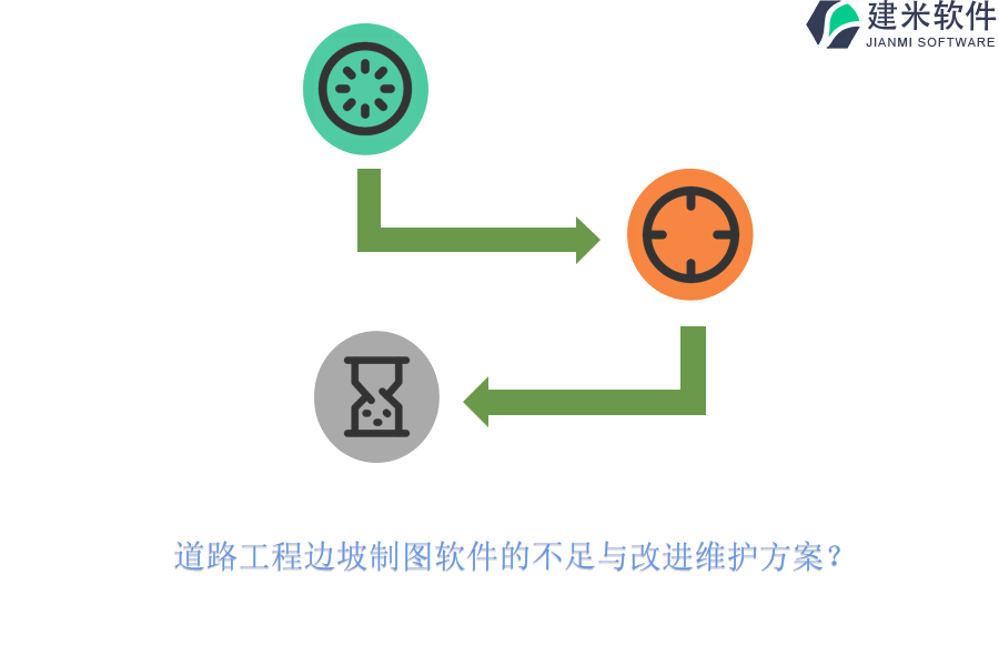 道路工程边坡制图软件的不足与改进维护方案？