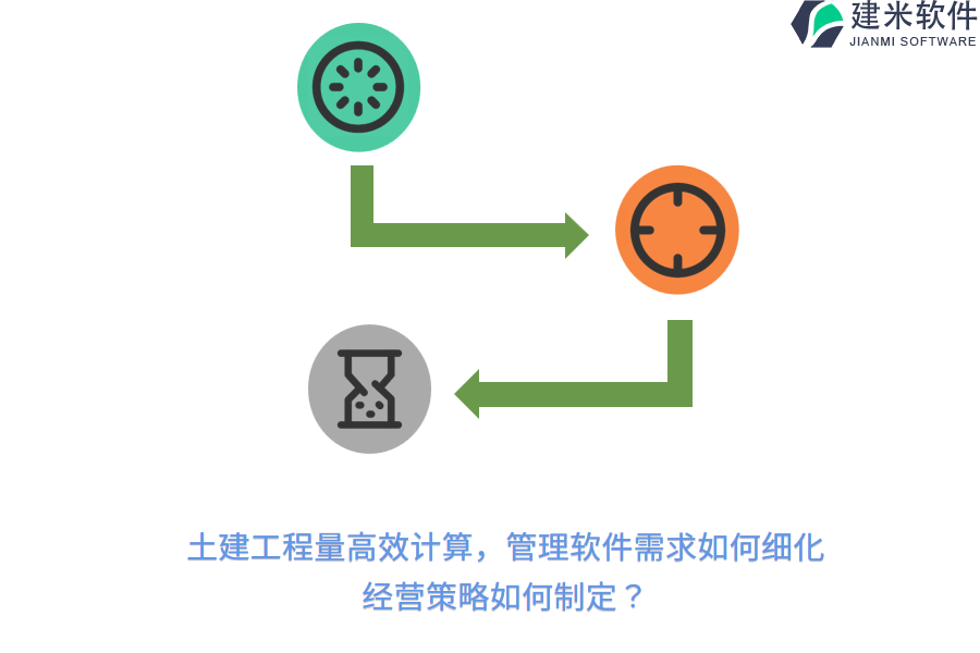 土建工程量高效计算,管理软件需求如何细化,经营策略如何制定?