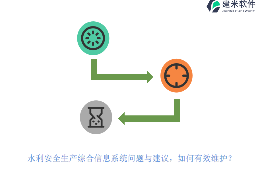 水利安全生产综合信息系统问题与建议，如何有效维护？