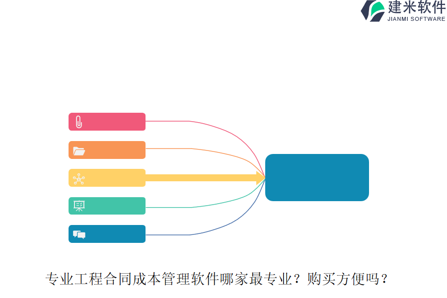 专业工程合同成本管理软件哪家最专业？购买方便吗？