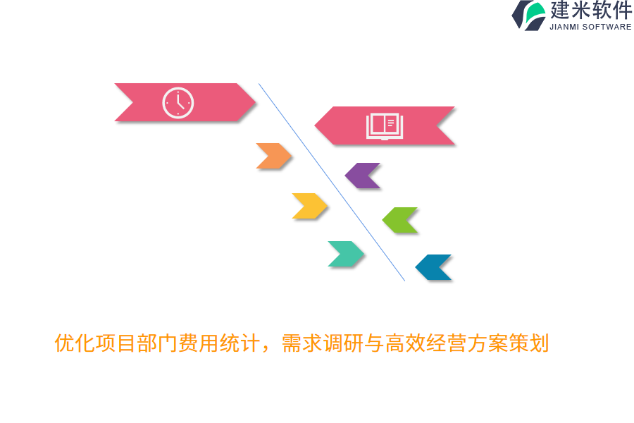 优化项目部门费用统计，需求调研与高效经营方案策划