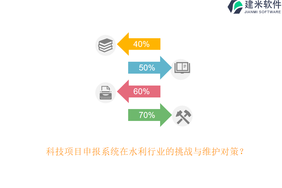 科技项目申报系统在水利行业的挑战与维护对策？