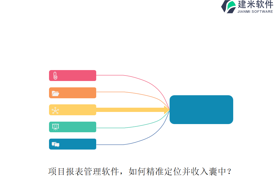 项目报表管理软件，如何精准定位并收入囊中？