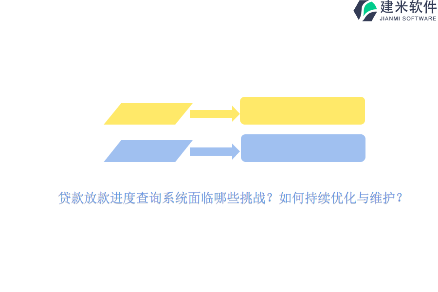 贷款放款进度查询系统面临哪些挑战？如何持续优化与维护？